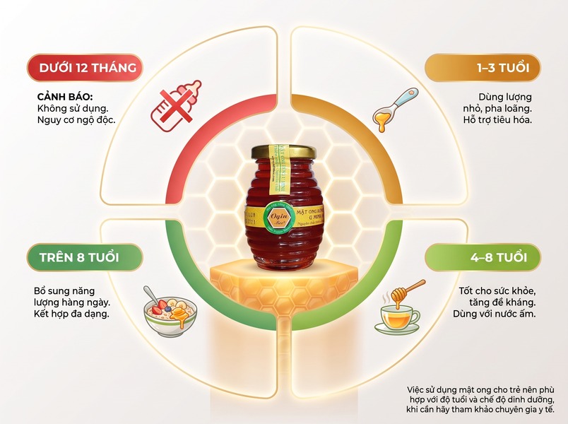 Bảng liều lượng mật ong ruồi tự nhiên an toàn cho trẻ em theo độ tuổi
